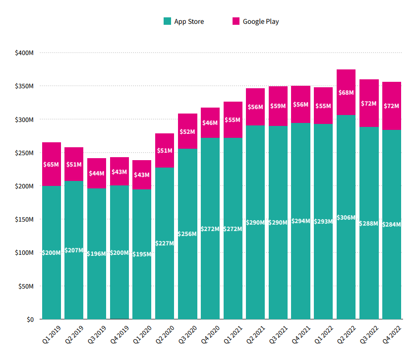 解读美国社交约会市场：“寻找真爱”热潮升温 兴趣交友生意难做