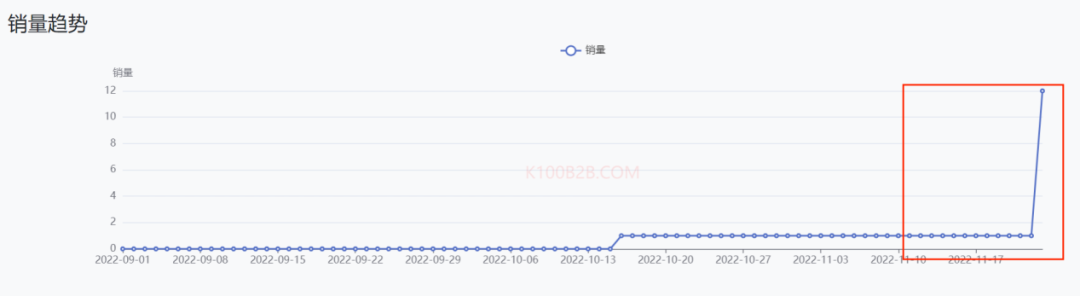 极度狂热：当世界杯遇上TikTok卖家，TK电商该如何选品？