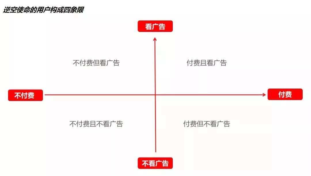 2022游戏前瞻：爆品化、云游化、混合变现深度演绎