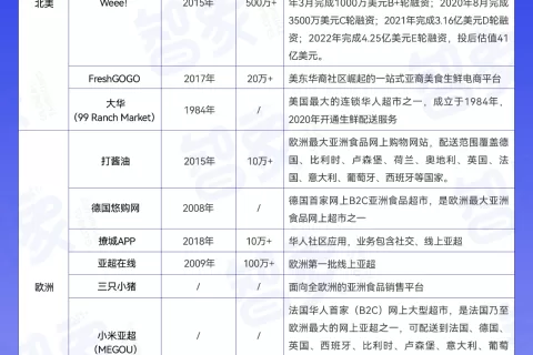 海外隐形大生意：挣华人的钱，Copy from China