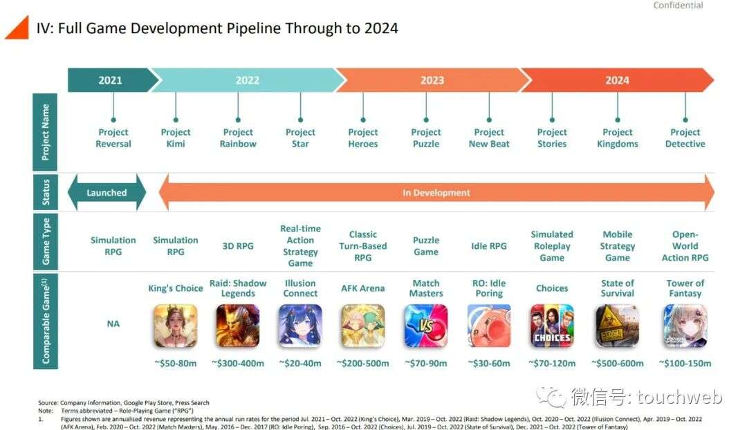 前Zynga中国总裁田行智联合创办的亚创拟上市：市值25亿美元 公司PPT曝光