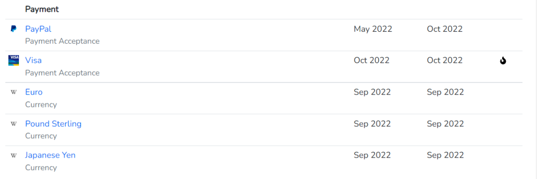 阿里前高管做独立站，首轮融资400万美元