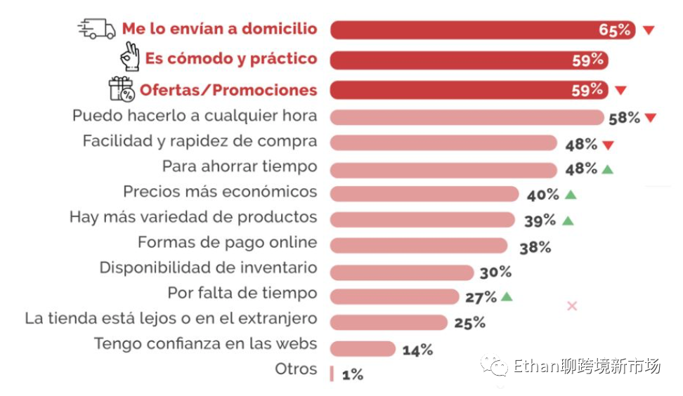 2022年墨西哥时尚类电商市场报告