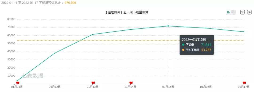 多平台爆火，《躺平发育》打响2022年休闲游戏第一枪