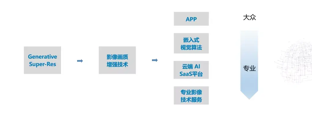大觥科技CEO黄硕：重新定义工具App出海 “你我当年”与“Remini”是如何从0-1火爆全球市场