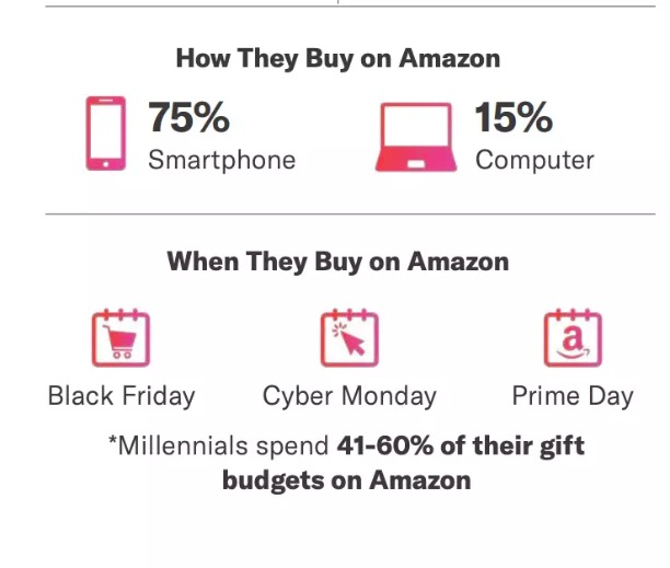 《2023亚马逊消费者报告》：老年人购买力出乎意料