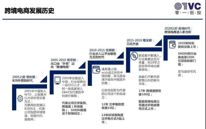跨境电商还值得投资吗？