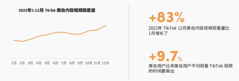 品类趋势：时尚、美妆、3C科技在TikTok有哪些新商机？