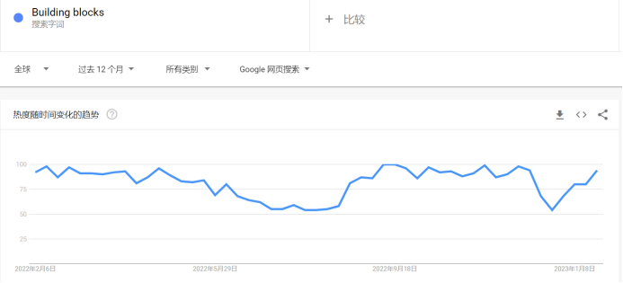 暴击乐高，播放量达660万，国潮风积木走红海外！