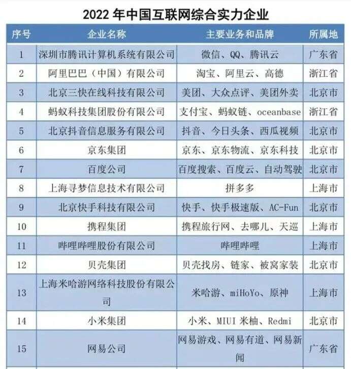 网易的2022：如何延长爆款“保质期”？