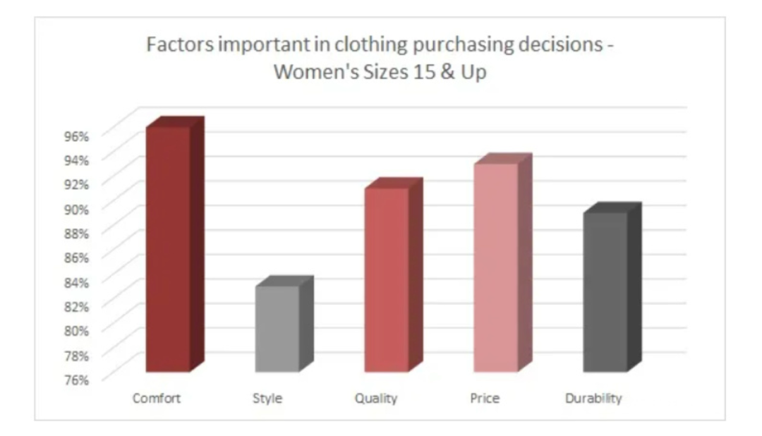 22亿人的需求蓝海 国牌冲入大码女装赛道