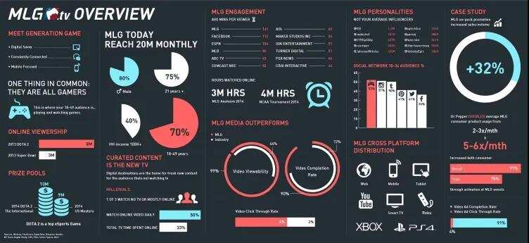 超休闲手游出海|总结这些过百万日活的爆品 遵循的四个方法论