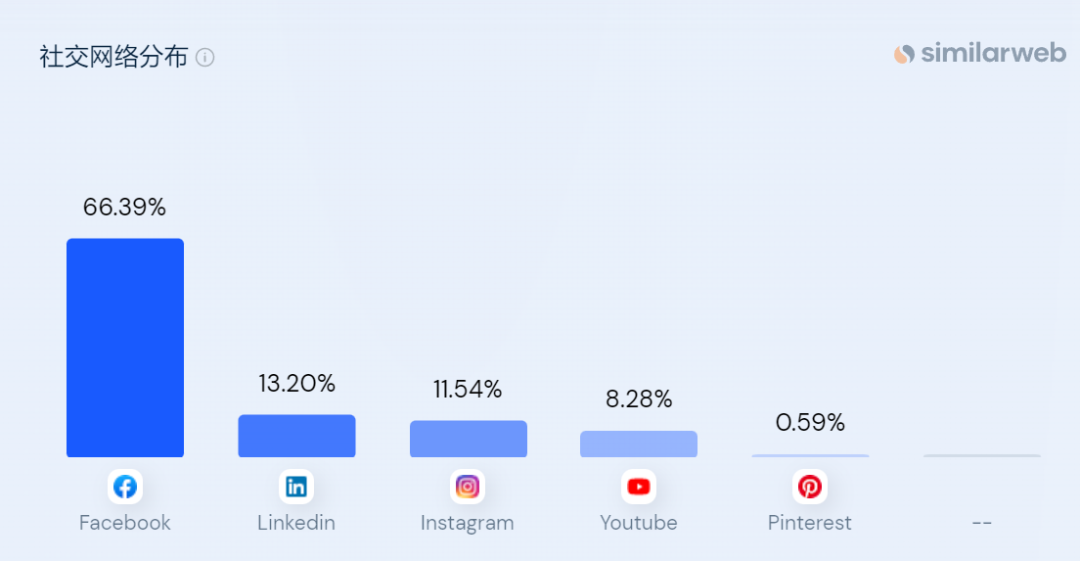 品类排名第一！做泳池清洁生意的独立站拿过亿元融资