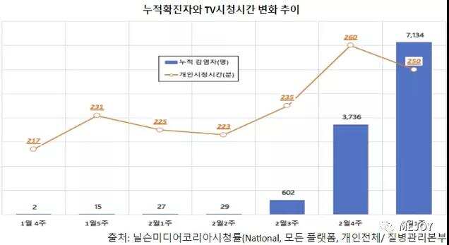 火热的韩国 : 中国手游疯狂吸金引关注，玩家怒怼本土换皮游戏