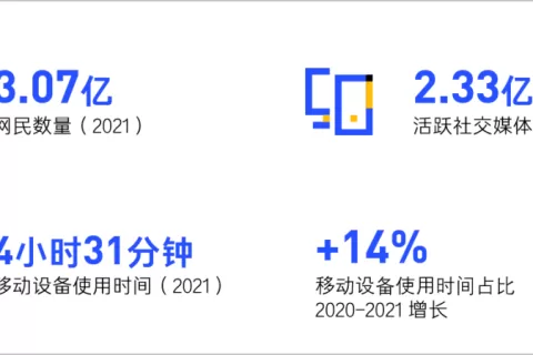 Go America! 美国移动生态、用户画像、增长机会盘点｜2022出海地图·美国站