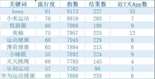 洞见2022：通过ASA，看全球高吸引力垂类应用在中国市场的发展态势