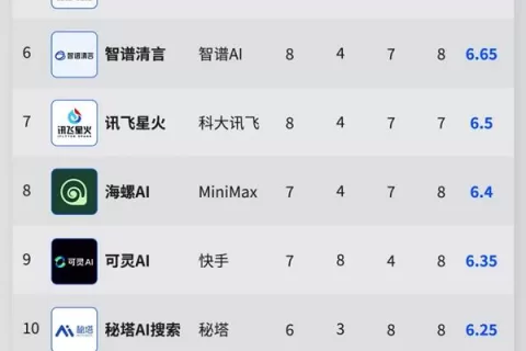11月国内AI产品二十强揭榜，豆包蝉联王者，海螺AI黑马崛起