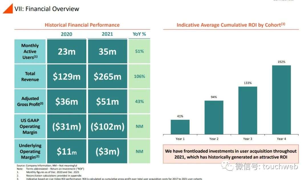 前Zynga中国总裁田行智联合创办的亚创拟上市：市值25亿美元 公司PPT曝光