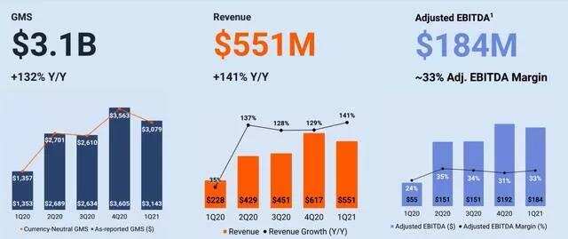 2022年跨境电商平台展望：多元化平台时代正在形成