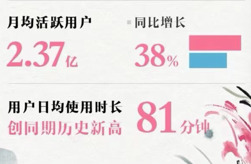 B站Q2财报点评：游戏营收占比不足3成，广告增速翻番