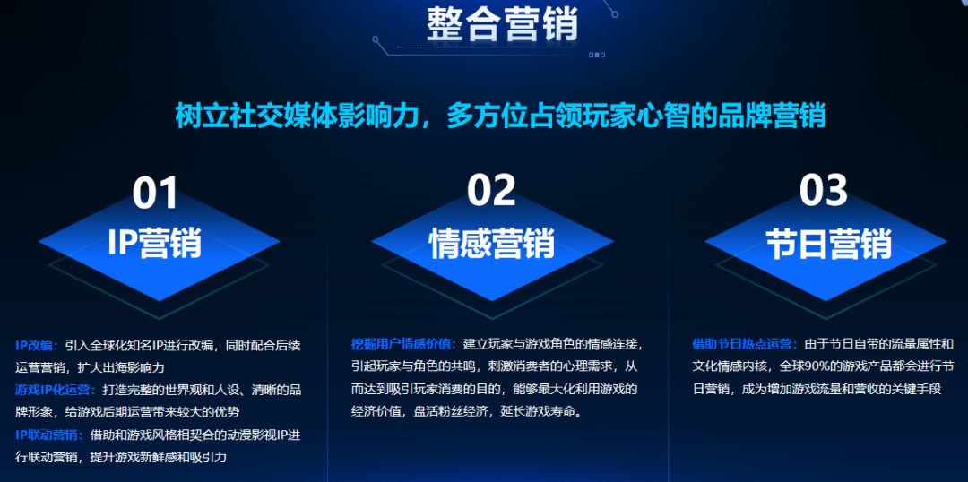 《出海洞察前线·上海站》圆满落幕：洞察游戏出海营销新流量密码， 驶入增长“快车道”