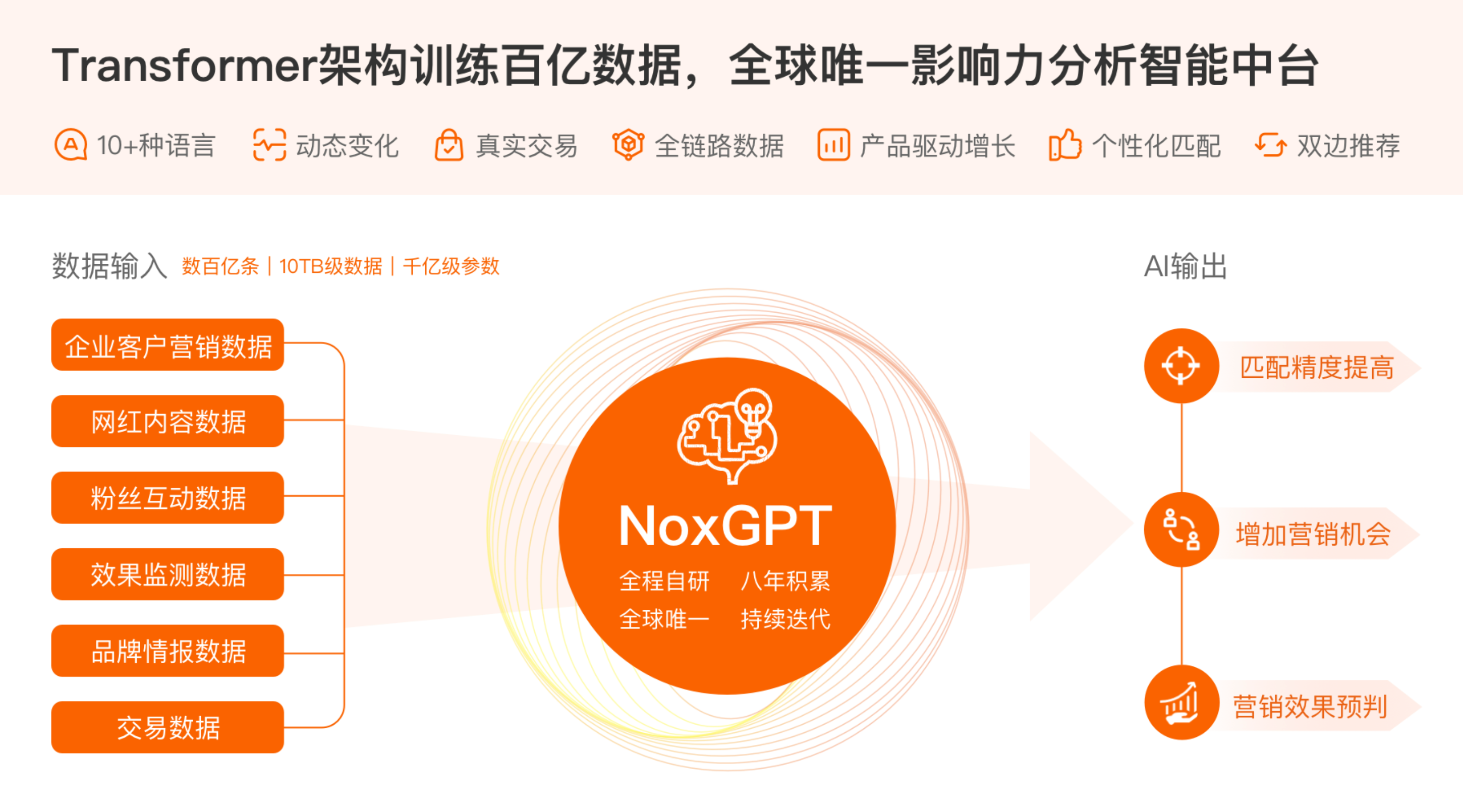 海外网红营销遇见GPT会擦出怎样的火花？企业出海破壁增长的AI公式
