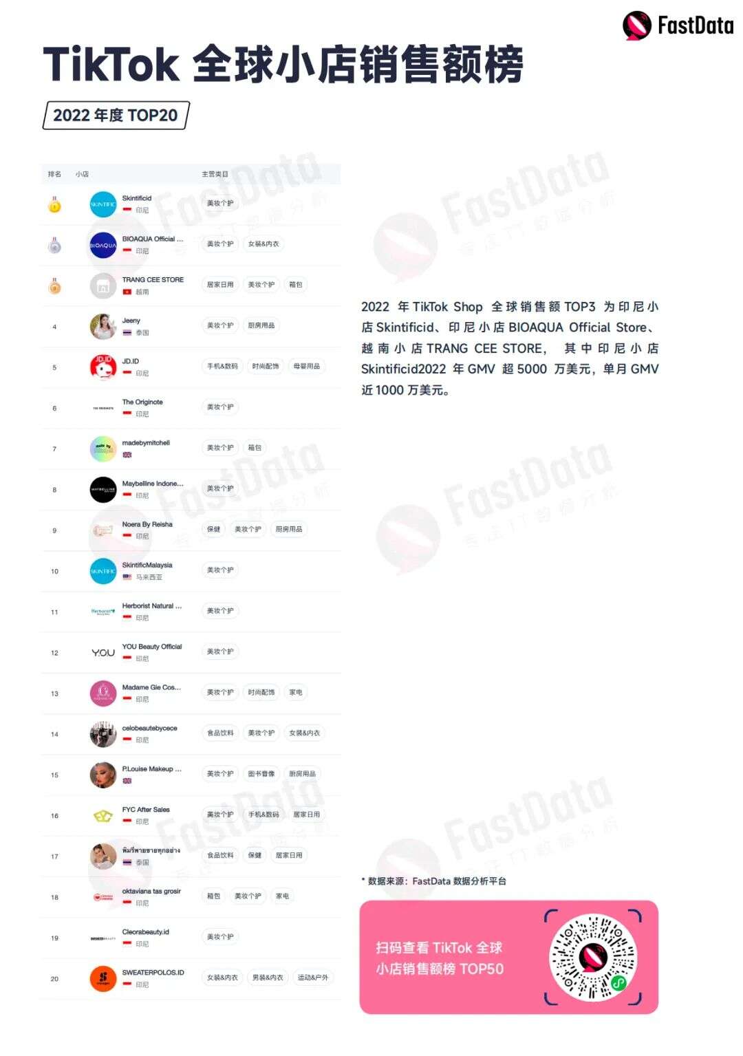 掘金东南亚成功，2023 年 TikTok 电商如何「扩圈」