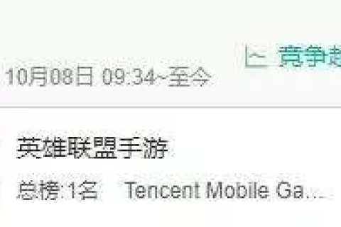 超级IP手游来了，《英雄联盟手游》上线首日空降畅销榜TOP2
