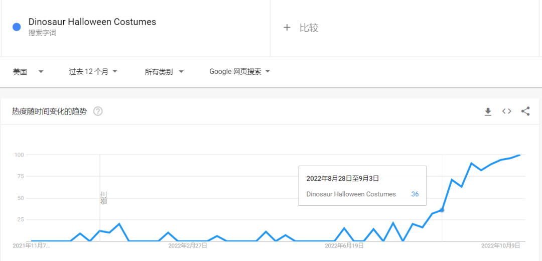 搜索量飙升！又一款可爱服装走红TikTok搜索量飙升！又一款可爱服装走红TikTok