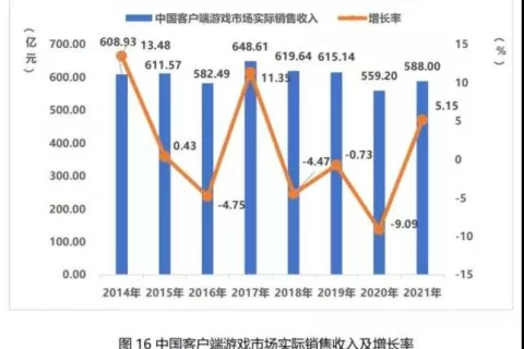 在这个百亿级的内卷品类市场，网易终于出手了