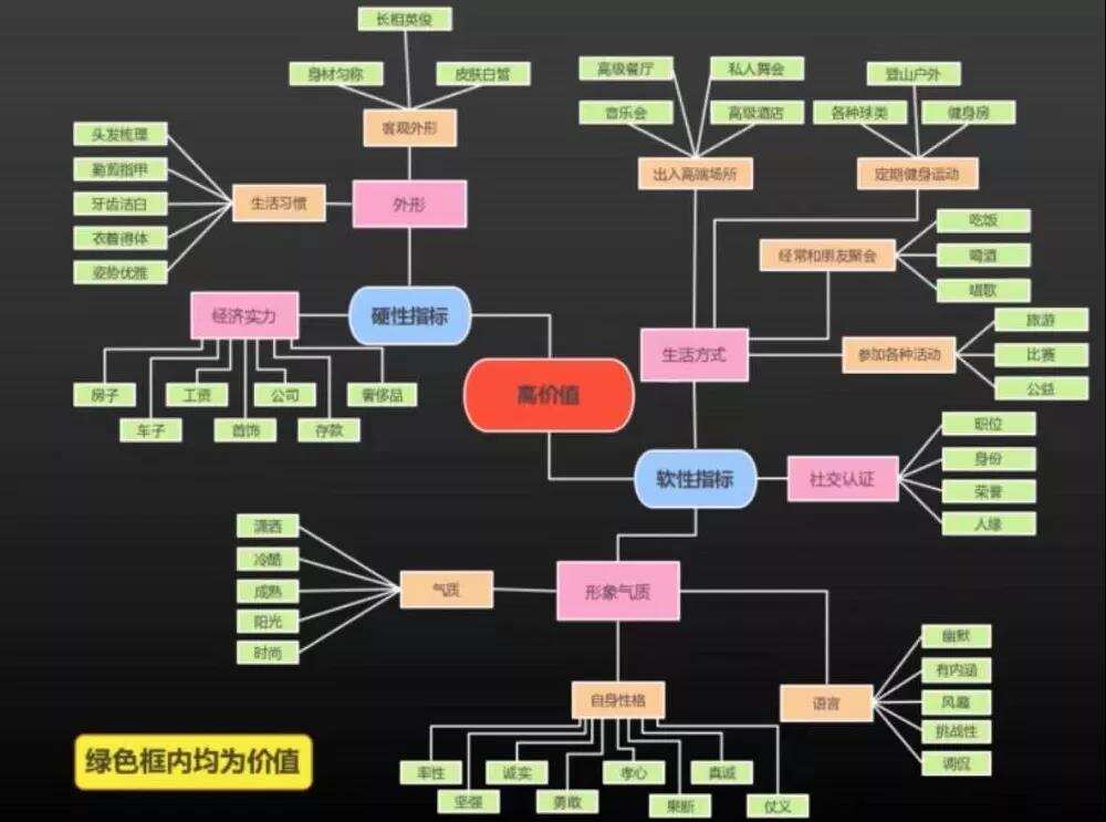 万字解析：如何塑造高吸引力的游戏角色？