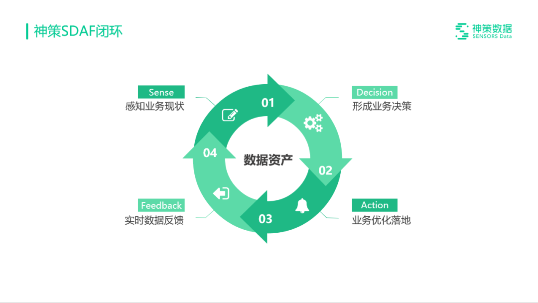 干货荟萃丨数据与技术力驱动 探寻泛娱乐出海增长的“第二生命曲线”