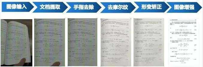 “扫描全能王”母公司年入10亿，55岁中科院博士即将IPO