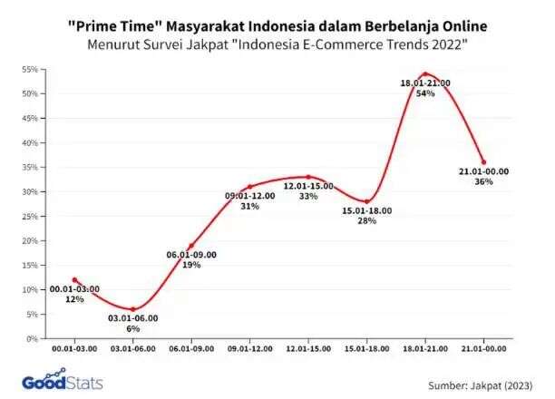 TikTok跃居印尼APP下载榜榜首！这些发帖技巧值得收藏！