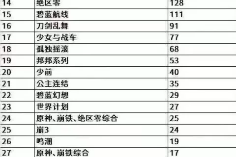 C106 展会摊位统计名单，中国游戏太多了