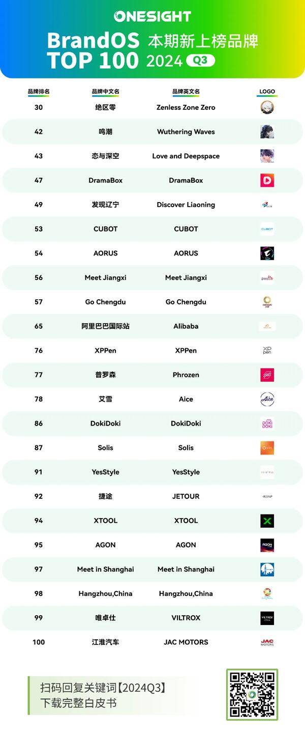 为爱发电怎么做成全球生意？卖遍北美的COS服来自中国这个品牌