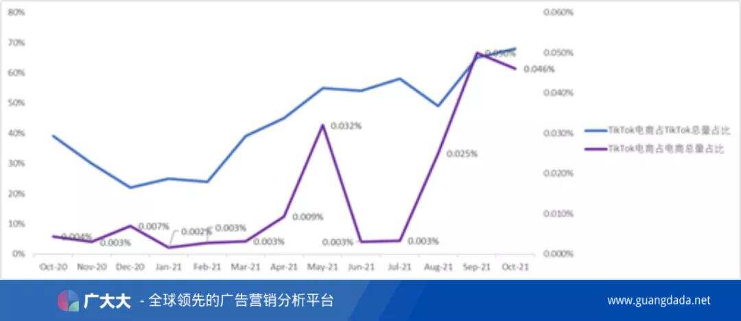 2022年跨境电商平台展望：多元化平台时代正在形成