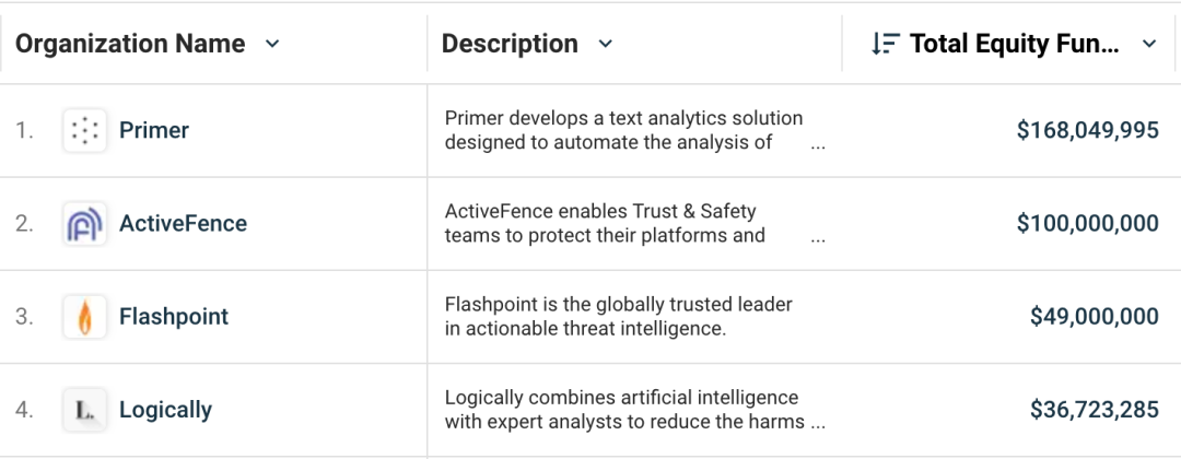 AI成谎言制造机，资本涌向打假科技