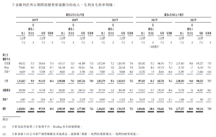 北美鞋服出海No.1！子不语靠3招成跨境鞋服第一股