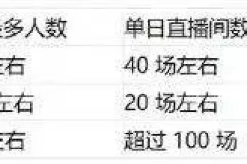 站内红海，站外瓶颈，卖家流量破局指南