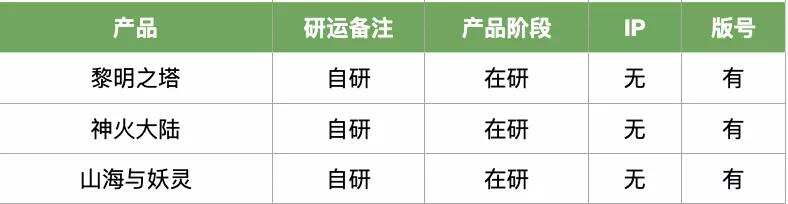 23家厂商46款Q1新品储备：扎紧裤腰带，慢慢过冬