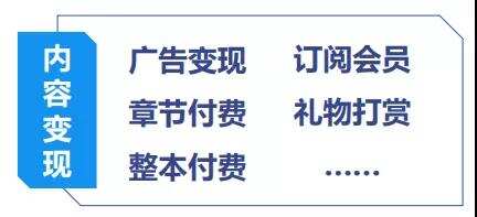 300亿的网文市场大小玩家剧增：谁会是下一个跑出来的Dreame？