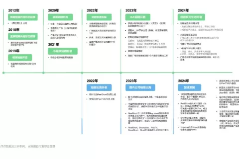 市场规模将达2553亿，短剧出海将走国内短剧的老路？
