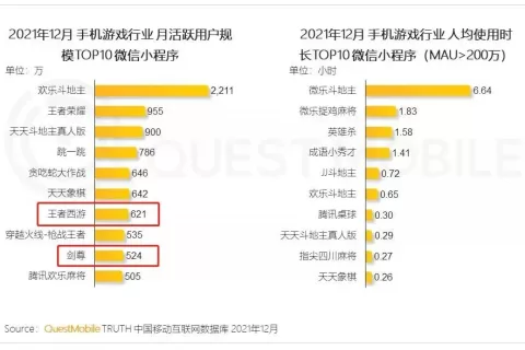 这两款2D重度微信小游戏MAU居然超500万，黑马还是套路又变了？