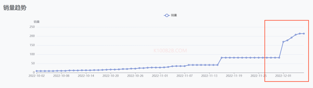 备战双十二，精致露营风吹向东南亚！