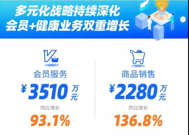 海外观察丨蓝城兄弟私有化 当Blued遇上赤子城Mico会怎样？