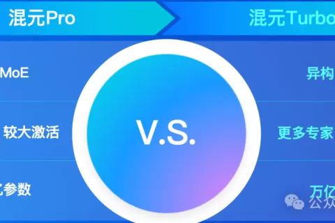 腾讯最新万亿参数异构MoE上线，技术细节首次曝光！权威评测国内第一，直逼GPT-4o