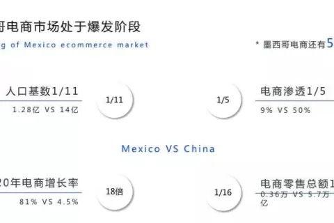 增长率81%的墨西哥电商市场，你准备好了吗？