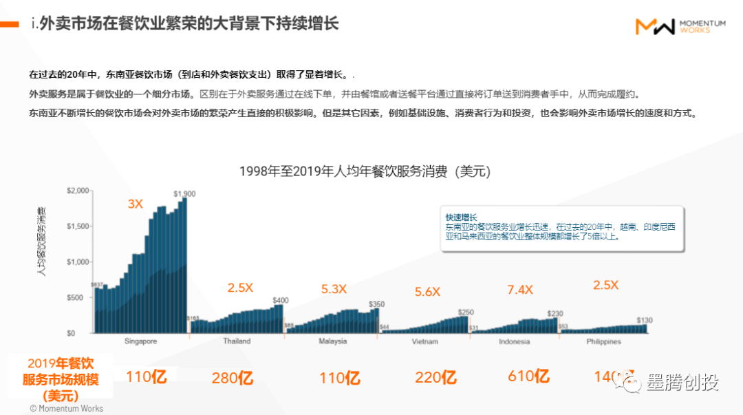 Shopee外卖在越南正式出柜