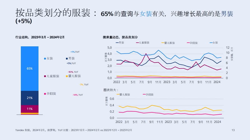 俄罗斯时尚市场洞察：中国品牌崛起的黄金机遇